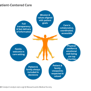 Person-Centered Care