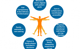 Person-Centered Care
